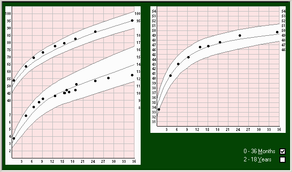 CaseTrack: graphical data display